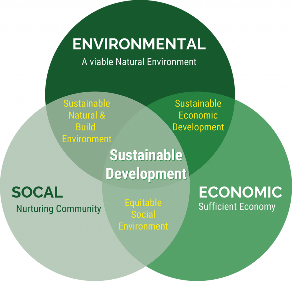 Sustainable Development